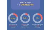 Estudio revela riesgos y oportunidades para niños, niñas y adolescentes en el mundo digital
