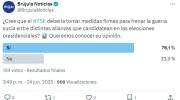 Ciudadanos exigen al TSE medidas contra guerra sucia rumbo a las presidenciales, según sondeo de opinión