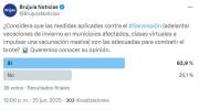 Mayoría de ciudadanos aprueba medidas contra el brote de sarampión, según sondeo de opinión