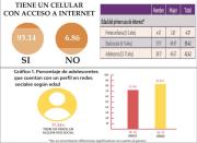 Estudio revela que el 93% de adolescentes en Bolivia accede a internet desde el celular