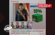 Imagen que presenta a Evo Morales con un 35% de preferencia electoral no corresponde a ninguna encuesta autorizada