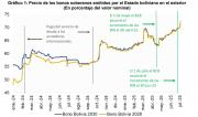 Bonos soberanos van en alza: el BCB atribuye a la gestión económica y la oposición cree que es por la expectativa de cambio de gobierno