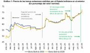 Suben los bonos soberanos de Bolivia, pero BCB y oposición discrepan sobre las causas