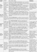 El debate de los espejos rotos: Falacias, contradicciones y la crisis de liderazgo que ahoga a Bolivia