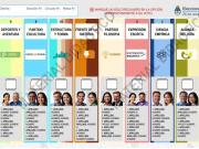 El debut de la Boleta Única Papel en las elecciones: qué problemas podría tener y cuántos electores saben usarla