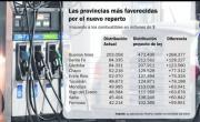 Buenos Aires sería la más beneficiada con el impuesto a los combustibles