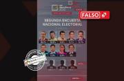 No hubo filtración de los resultados de la segunda encuesta de Unitel; Jorge Quiroga no lidera la intención de voto