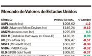 Wall Street cerró con modestas ganancias