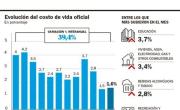 La inflación de junio: 1,6%; fue menor que la proyectada