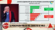 El eje de la grieta se desplaza de Cristina Kirchner hacia Javier Milei