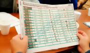 Elecciones 2025 en Neuquén: el cronograma de capacitaciones para usar la boleta única de papel por primera vez