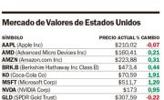 Despedir al jefe de la Fed puede dañar la economía