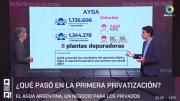 Privatización de AySA: en la intersección entre lo público y lo privado