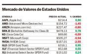 Wall Street dispar, a la espera de resultados de tecnológicas