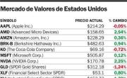 Wall Street en verde, gracias a los acuerdos comerciales de EE UU