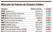 Wall Street cerró sin un rumbo claro, pero con nuevas marcas récord