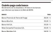 Los bancos se ponen a tiro con el mercado y suben las tasas de los plazos fijos