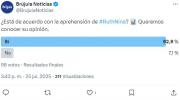 Sondeo de opinión: Ciudadanos respaldan aprehensión de Ruth Nina por declaraciones que incitan a la violencia