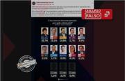 Radio Kawsachun Coca vuelve a difundir encuestas falsas