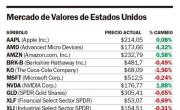 La bolsa de Nueva York tuvo un cierre mixto