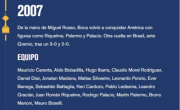 El insólito error en la web del club
