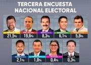 Exhorta a no caer en triunfalismos: Camacho resalta que resultado de última encuesta ratifica que la población pide cambio
