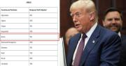 Trump retrasa para el 7 de agosto la entrada en vigor de nuevos aranceles; a Bolivia le toca 15%