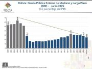 Deuda externa incremento en los últimos años debido al alza de la tasa de interés