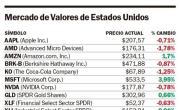 La bolsa de Nueva York cerró en rojo