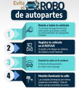 Prevención del robo de autopartes en la vía pública