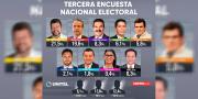 Estancamiento de candidatos y alza del voto nulo anticipan escenario incierto