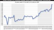 ¿Qué hay detrás de la suba del dólar?