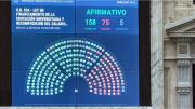 Uno por uno: así votaron los diputados la ley de finamiento universitario
