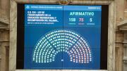Revés para Milei: así votaron los diputados correntinos el financiamiento universitario y la Emergencia del Garrahan
