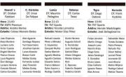 Tigre recibe al Globo; Newell’s-C. Córdoba y Lanús, ante Talleres