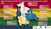 La Paz y Santa Cruz son los departamentos con más peso en la recaudación tributaria nacional  