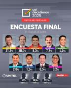 Última encuesta de UNITEL: Samuel y Tuto siguen liderando y se perfila una histórica segunda vuelta en octubre