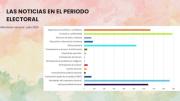 Monitoreo: La conflictividad destaca en los medios en la etapa preelectoral y partidos centran su oferta en lo económico