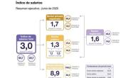 Cuál fue el índice de salarios informados por el Indec