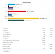 TED Tarija finaliza cómputo departamental de las Elecciones Generales 2025