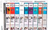 Sortearon el orden de los partidos y así queda la boleta única para las elecciones en Neuquén
