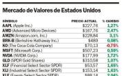 Mucha “onda verde” en Wall Street