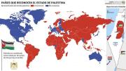 ¿Nueva configuración mundial?: más países reconocen a Palestina