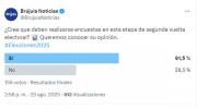 Sondeo revela que mayoría de ciudadanos respalda continuidad de encuestas en segunda vuelta pese a críticas del TSE