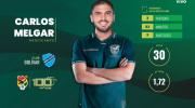 Villegas convoca a Melgar; también llama a Torrico y Peredo