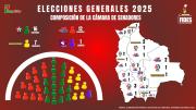 Con los resultados oficiales, vea la composición de la Asamblea Legislativa hasta el 2030
