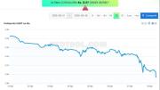El dólar digital cae a Bs 12,97, analista asegura que la cotización seguirá bajando