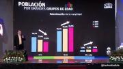 Bolivia alcanza 11,36 millones de habitantes y enfrenta un cambio generacional con aumento de población en edad productiva