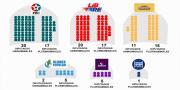 Futura Asamblea deberá designar a vocales del TSE y de los tribunales electorales departamentales