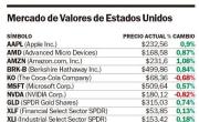 La bolsa de Nueva York volvió a cerrar en máximos históricos